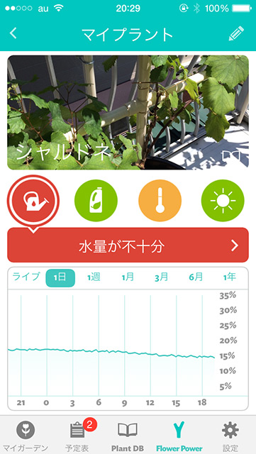 端末からの報告をモニタリングしているiPhoneアプリ「マイプラント」画面、「水量が不十分」のアラートが出ている