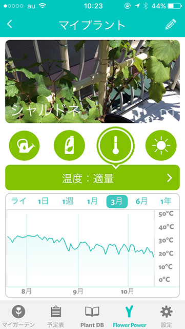 「Parrot Flower Power」アプリ画面。30度前後を推移する「温度」の折れ線グラフが表示されている。「温度：適量」の文字が見られる。